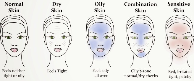 How to know your skin type 